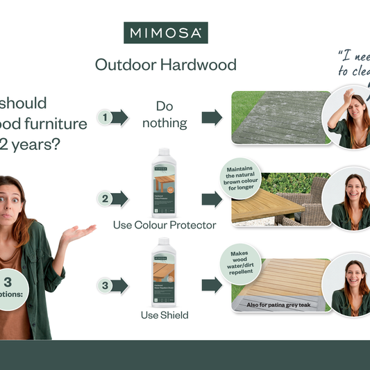Outdoor Furniture Mimosa Timber Aftercare Kit - Cleaning & Conditioning Products