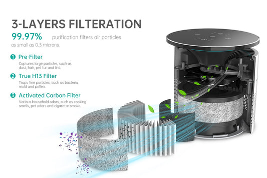 Kogan Ion & UV Air Purifier Filter