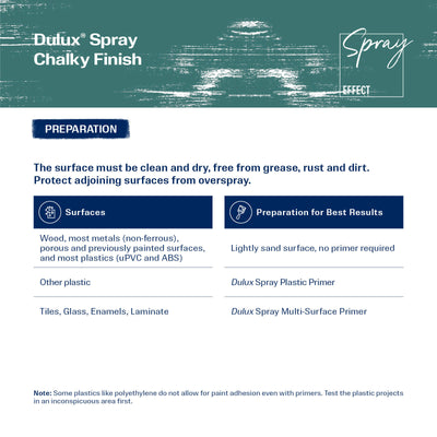 Dulux Spray Paint Chalky 340g 0.34L Surf Green - Fast Drying, Self-Priming