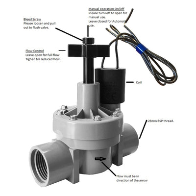 Holman 25mm Solenoid Valve - Plastic - Flow Control - Reliable Performance