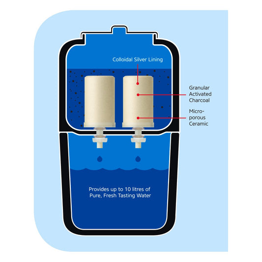 Stefani Water Purifier - 12L - Black Porcelain - Natural Filtration – view 2