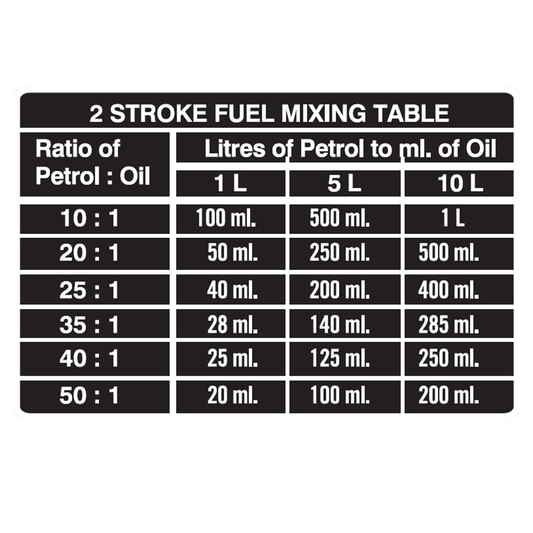 Powerfit Semi Synthetic 2 Stroke Oil 200ml - Low Smoke - Anti-Scuff – view 2