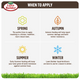 Scotts Lawn Builder - 4kg - Granular - Slow Release + Organics