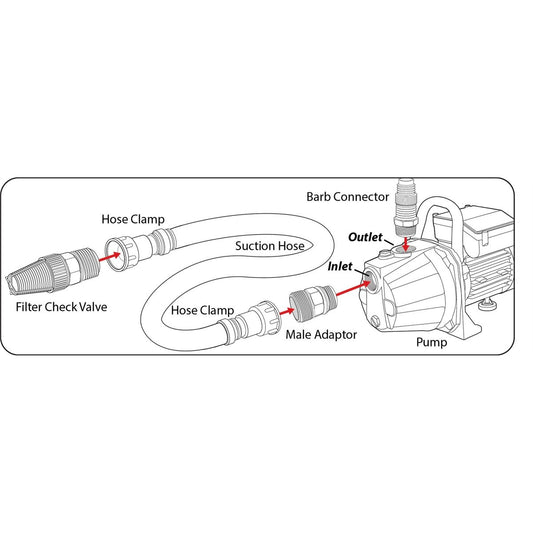 Ozito Transfer Pump Installation Kit - 25mm Hose - Plastic Metal - Easy Use – view 2 - Auzzistore