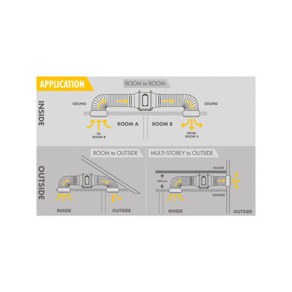 Deta 150mm Inline Exhaust Fan Kit