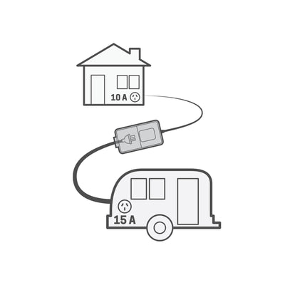 Ampsafe Caravan To Home Electrical Adapter