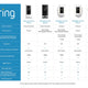 Ring Black Wired 2K Floodlight Cam Pro - 1 Pack - 320mm x 217mm - Outdoor Security Camera