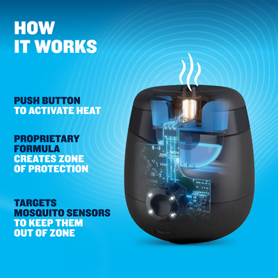 Thermacell Charcoal Insect Repeller - 28m² Coverage - Rechargeable Battery