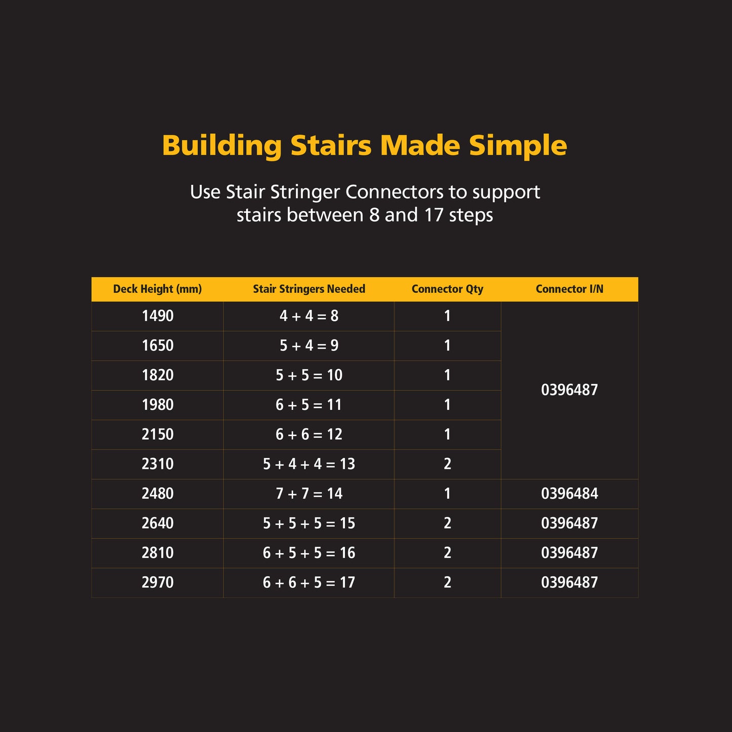 Peak Products Black 2 Tread Steel Stair Stringer