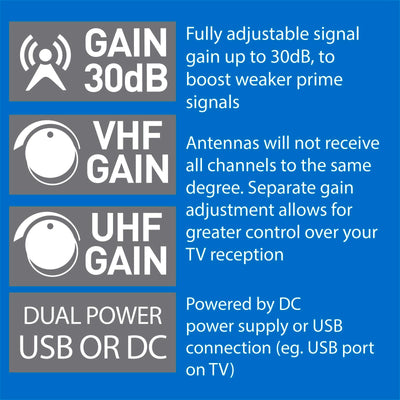 Antsig Flat Panel Indoor VHF UHF Antenna - 30dB Gain - ABS - Flexible
