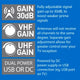 Antsig Flat Panel Indoor VHF UHF Antenna - 30dB Gain - ABS - Flexible