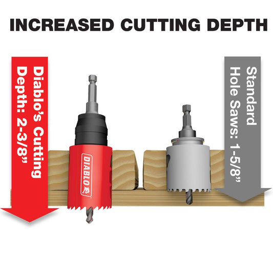 Diablo 70mm Bi Metal Hole Saw - Tool-Free Ejection - 60mm Depth – view 2 - Auzzistore