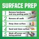 Rust Oleum 946ml Tub and Tile Refinishing Kit - White Gloss - Durable Finish