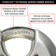 Master Lock 70mm Excell Disc Padlock - Stainless Steel - High Security
