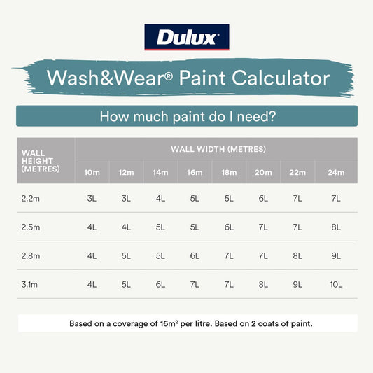 Dulux Vivid White Wash Wear Gloss Interior Paint 1L - 16m² Coverage - Mould Resistant – view 2 - Auzzistore