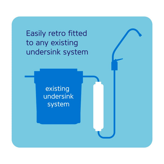 Stefani Inline Antioxidant Infuser Replacement Cartridge - 80mm Carbon Filter - Improves Water Quality – view 2 - Auzzistore