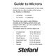 Stefani 1 Micron Green Carbon Replacement Cartridge 250mm Carbon Filter