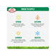 Scotts Lawn Builder Lawn Food 4kg Granular Slow-Release Deep Green