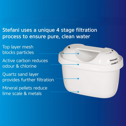 Stefani Water Jug Replacement Filter Cartridge 8 Pack - 172mm x 208mm - Advanced Filtration – view 2 - Auzzistore