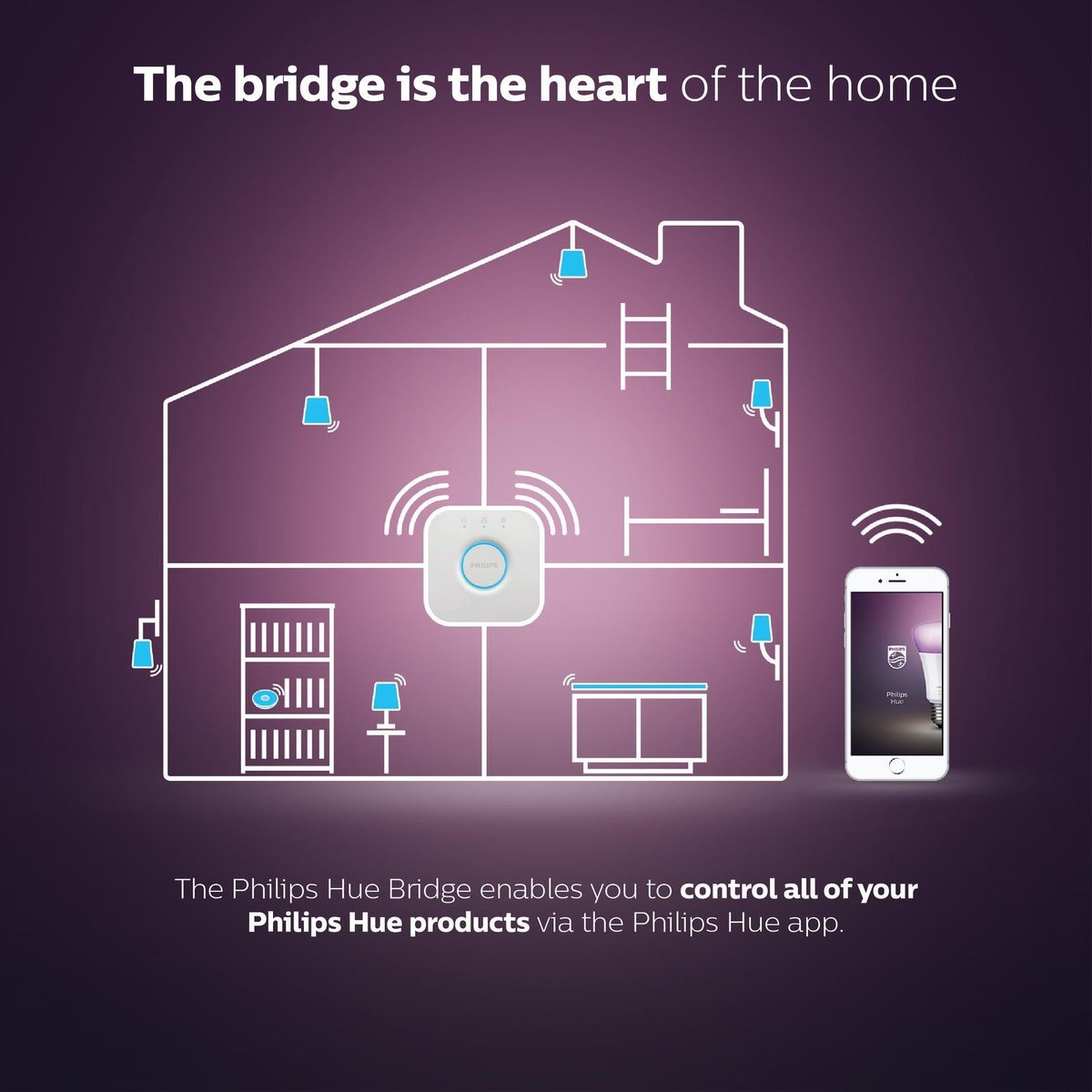 Philips Hue Bridge Smart Accessory - Central Hub for Smart Lighting - White - 140mm x 146mm x 72mm