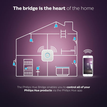 Philips Hue Bridge Smart Accessory - Central Hub for Smart Lighting - White - 140mm x 146mm x 72mm