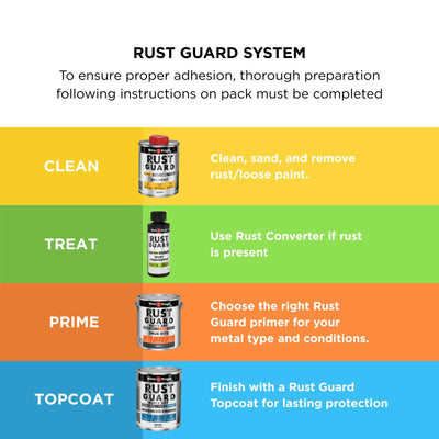 White Knight Rust Guard Rust Converter - 0.125L - 0.562kg - Neutralises Rust