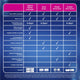 Clearblue Rapid Detection Pregnancy Test, 1 Test, 1-Minute Results, 99% Accurate – view 9