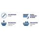 Gillette Mach3 Turbo Razor Cartridges 4-Pack – 3D Shave, 15 Uses – view 9