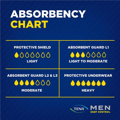 Tena Men’s Incontinence Pads Level 1, 12-Pants, Discreet & Absorbent
