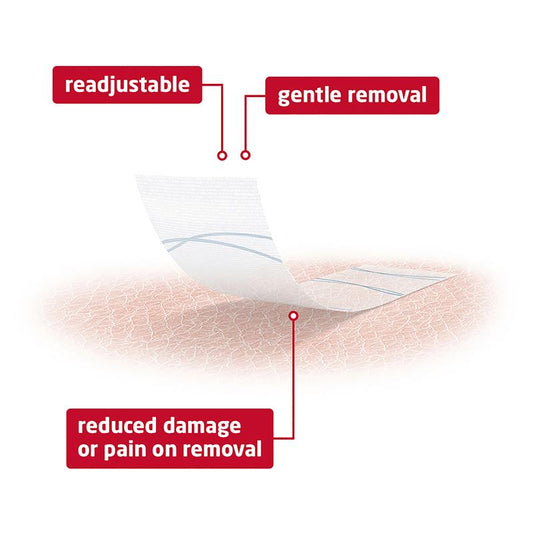 Fixomull Skin Sensitive - 10cm x 2m Roll for Fragile Skin – view 2