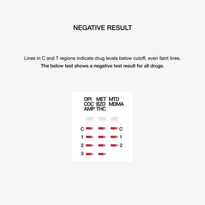 Drug Alert Saliva Multi Drug Test Kit