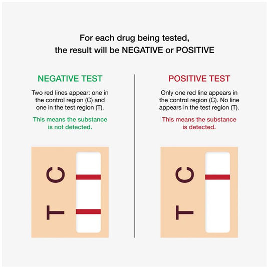Drug Alert Street Drugs Single Test Kit - Reliable Detection – view 2 - Auzzistore