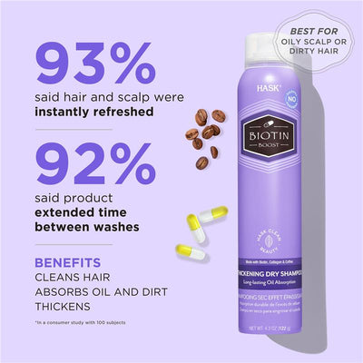 Hask Exotics Biotin Dry Shampoo 122g - Nourishing Formula
