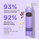 Hask Exotics Biotin Dry Shampoo 122g - Nourishing Formula – view 3