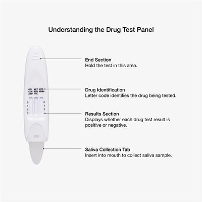 Drug Alert Saliva Multi Drug Test Kit