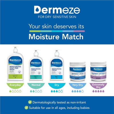 Dermeze Moisturizing Soap-Free Wash 1L – SLS & Fragrance Free for Sensitive Skin