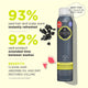 Hask Exotics Charcoal Dry Shampoo 122g - Oil Absorption – view 4