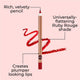 MCoBeauty Perfect Pout Liner Ruby Rouge – view 4