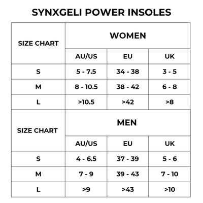 Synxgeli Power Insoles Large – PU Gel Shock Absorbing Foot Cushions
