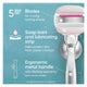 Gillette Venus Comfortglide Sugarberry Scent Plus Olay Women's Razor Handle + 4 Blade Refills – view 4 - Auzzistore