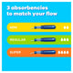 Tampax Pearl Compak Light Flow Tampons, 18 Mini Pack with Leakguard – view 5