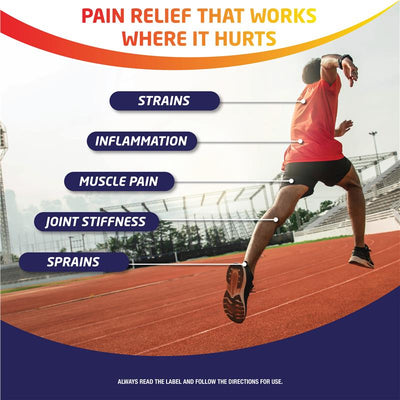 Inflamax Spray Diclofenac 4% - 30ml Topical Pain Relief