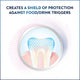 Oral-B Sensitive Teeth All Day Protection Toothpaste 90g - Mint Flavor – view 4