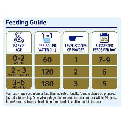 Alula Gold Stage 1 Newborn Infant Formula 0-6 Months - 900g - Auzzi Store