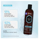 Hask Argan Oil Repairing Shampoo - 1 Litre – view 5