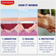 Elastoplast Second Skin Protection Strips XL - 6cm x 7cm (3 Pack) – view 5 - Auzzistore