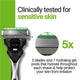 Schick Hydro 5 Sense Sensitive Men's Razor Refills 4-Pack – view 5 - Auzzistore