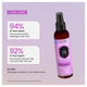 Hask Curl Care 5-in-1 Leave-In Spray - 175ml – view 6
