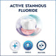 Oral-B Gum & Enamel Protect Intensive Clean Toothpaste 110g – view 6