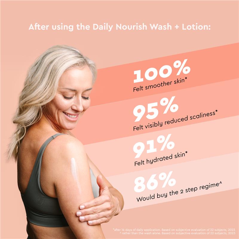 DermaVeen Hypoallergenic Soap-Free Cleanser 250mL for Dry & Sensitive Skin